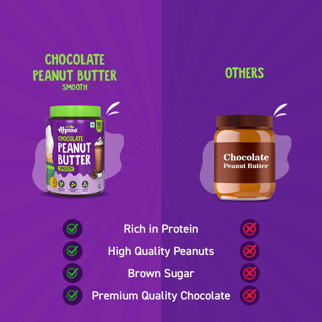 Peanut Butter Combo - Chocolate Smooth 1kg  Natural Crunch 400g - Value Pack