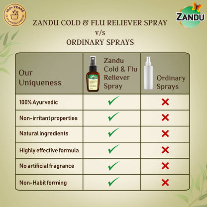 Cold  Flu Reliever Spray 22ml