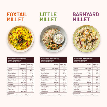 Cult x Mille - Protein Max Combo