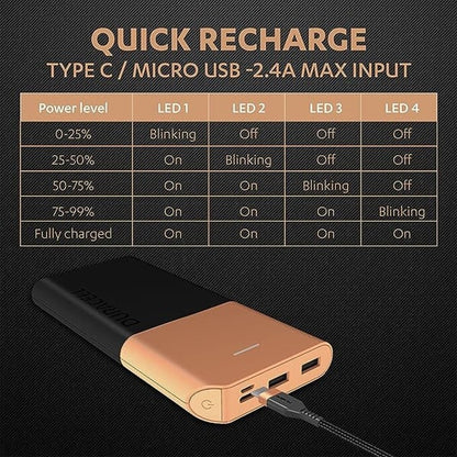 Duracell 10000 mAh 22.5W Fast Charging Lithium-ion Power Bank