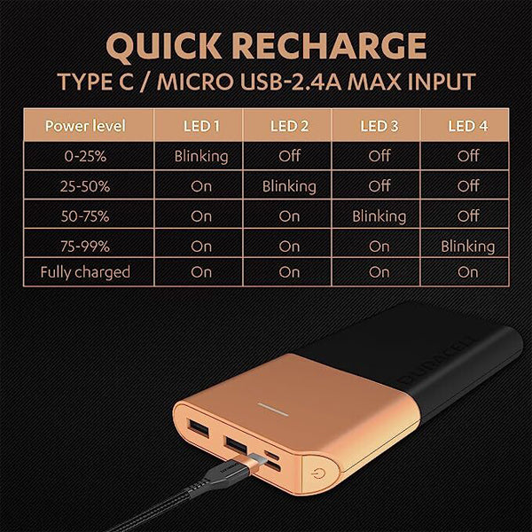 Duracell 20000 mAh 22.5W Fast Charging Lithium-ion Power Bank