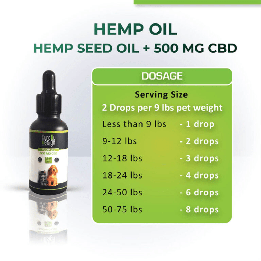 Cure By Design Hemp Oil for Dogs and Cats