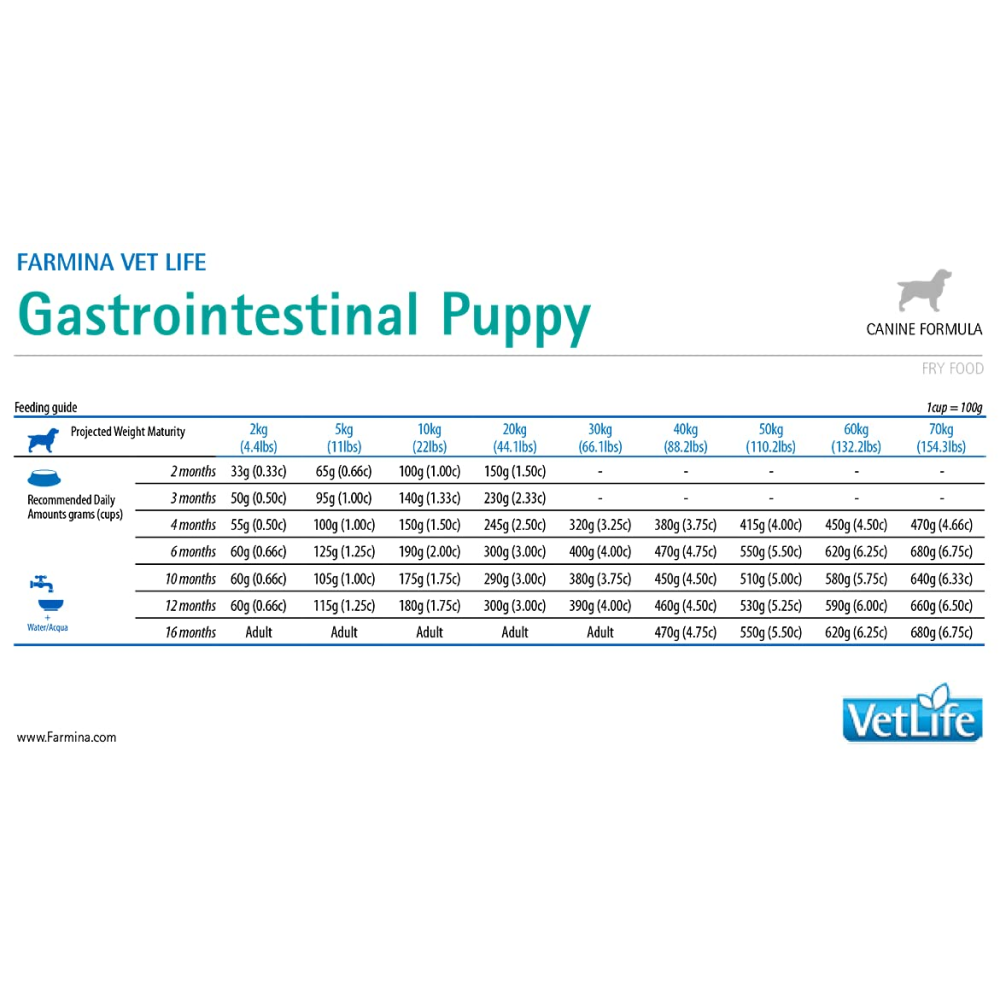 Farmina Vet Life Gastrointestinal Canine Formula Puppy Dry Food