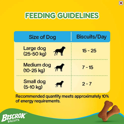 Pedigree PRO Large Breed Puppy Dry Food and Chicken Flavour Biscrok Treat Combo 3kg 900g