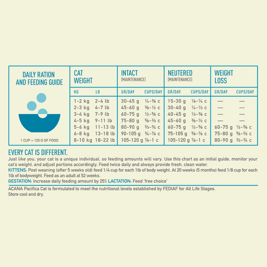 Acana Pacifica Cat Dry Food