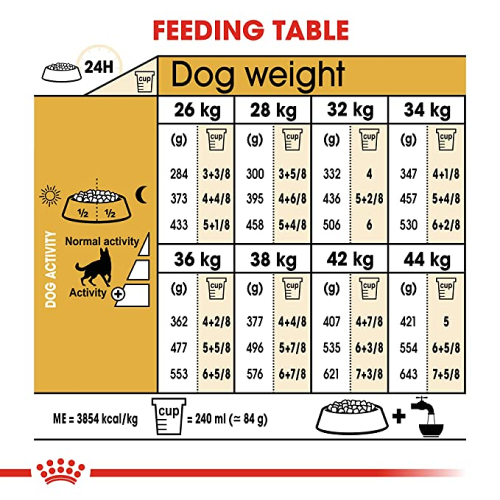 Royal Canin German Shepherd 5Dry Food and Maxi Adult Dog Wet Food Combo