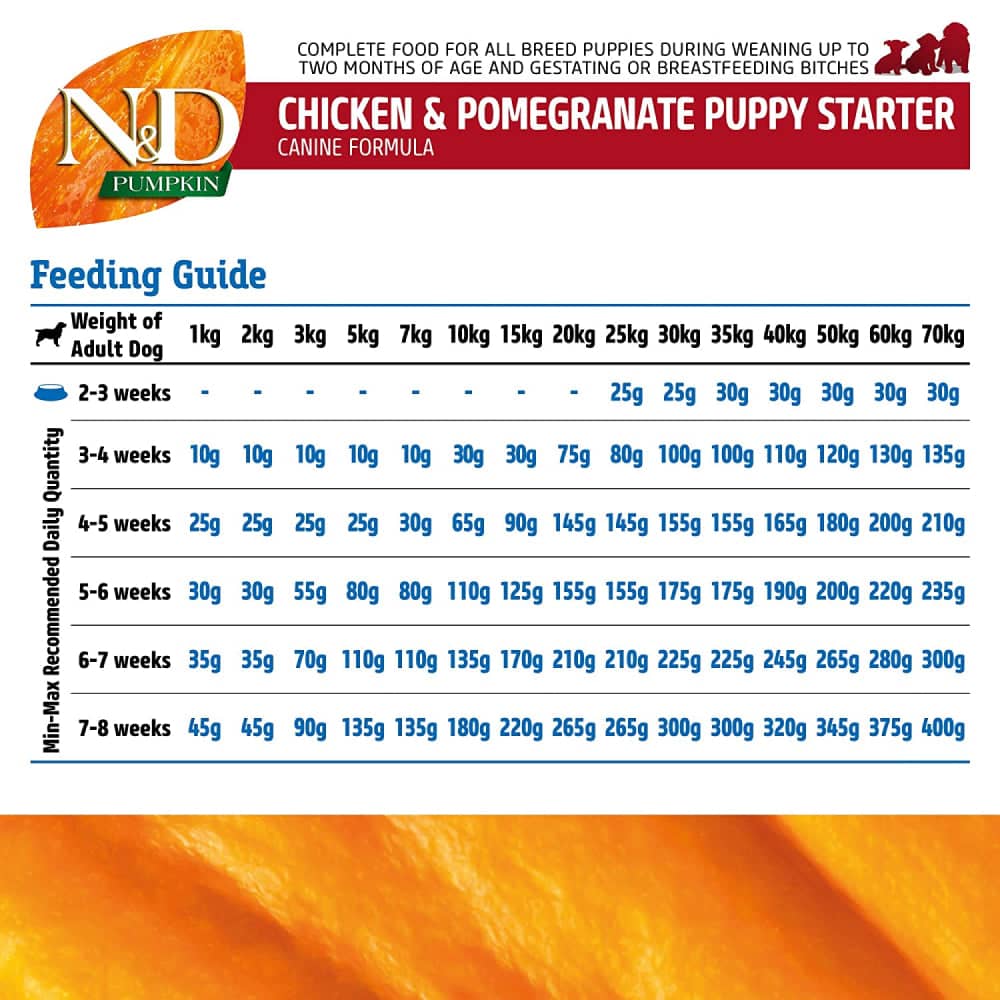 Farmina ND Pumpkin Chicken  Pomegranate Grain Free Starter Puppy Dog Dry Food