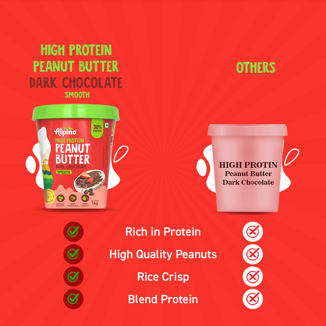 Peanut Butter Combo - High Protein Dark Chocolate Smooth 1kg  Natural Crunch 400g - Value Pack