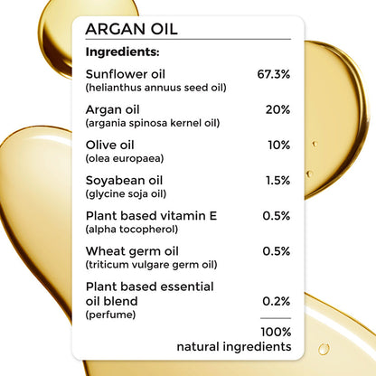 Heavy Moisturising Shampoo Conditioner  Argan Oil Combo