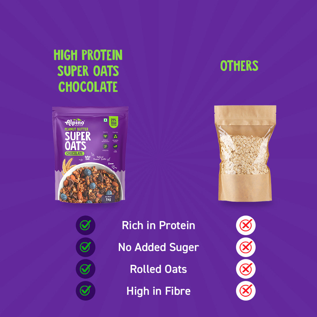 PRE-WORKOUT HEALTHY FAT  FIBER COMBO - High Protein Rolled Oats 1kg  Natural Peanut Butter Crunch 1kg - Super Saver Pack