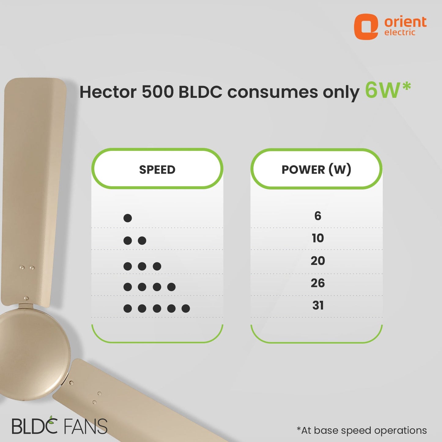 Hector 500 5 Star Rated BLDC Ceiling Fan