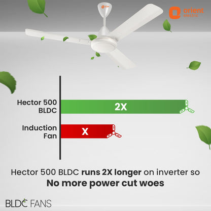 Hector 500 5 Star Rated BLDC Ceiling Fan