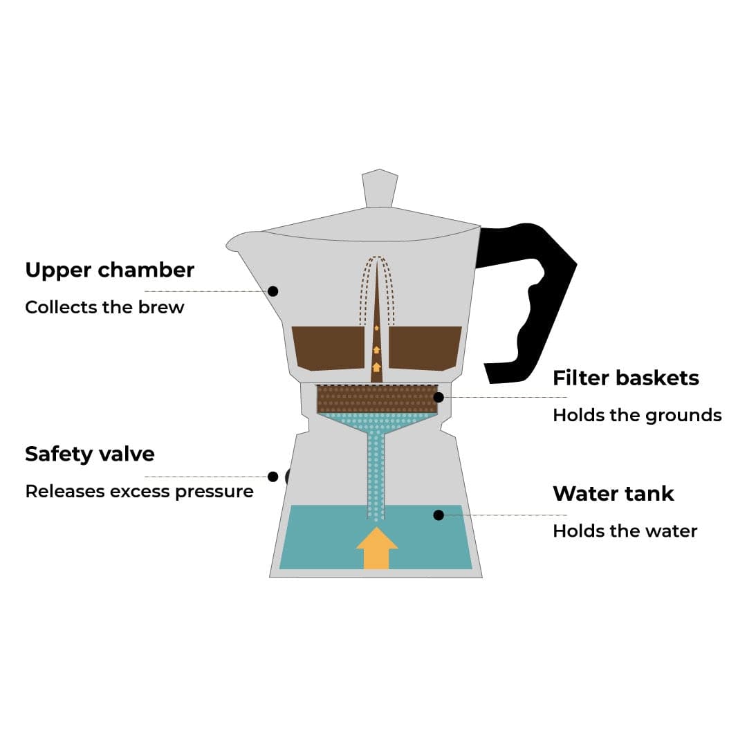 Hammer Moka Pot Filter Coffee Maker Percolator for 3 Cups