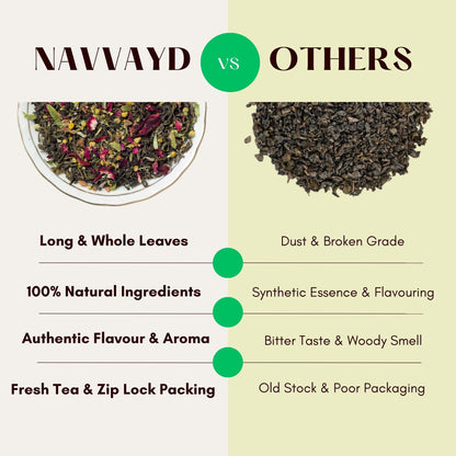 Ayurvedic Detox Green Tea