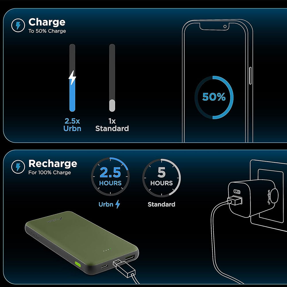 Urbn UPR105 SLIM 10000mAh Ultra Slim 22.5W Power Bank