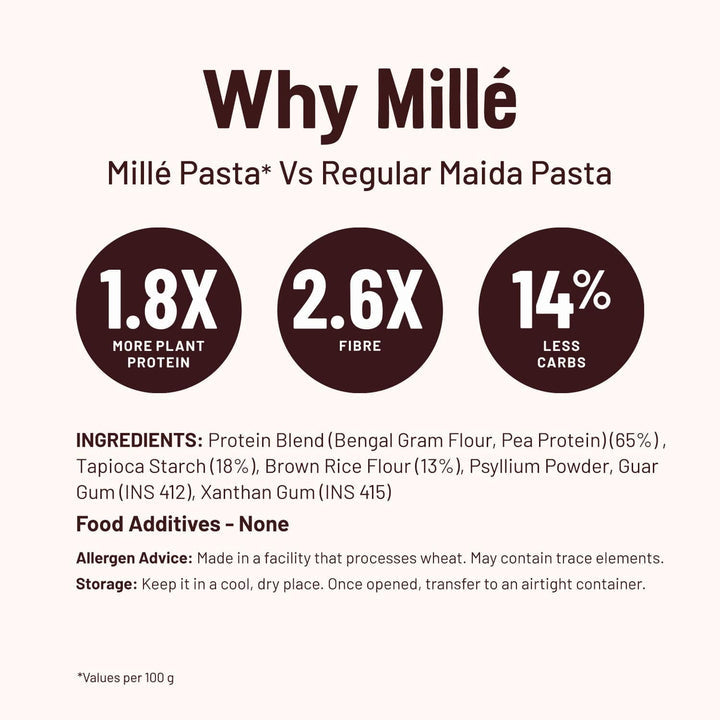 Mille  Fusilli Protein Pasta