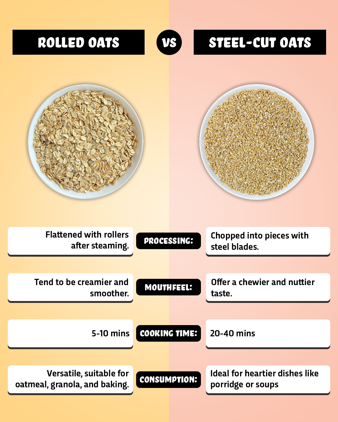 Steel Cut Oats