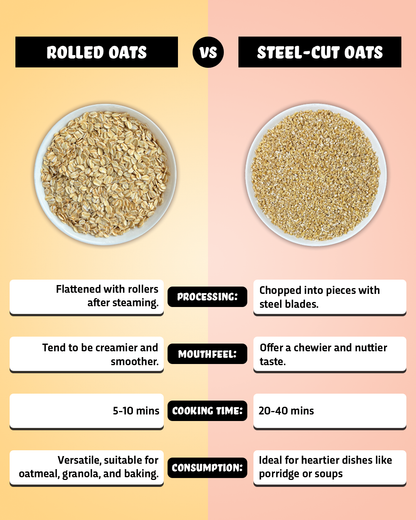 Rolled Oats