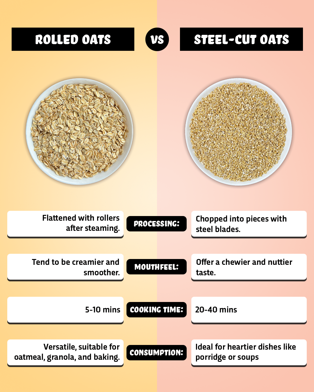 Rolled Oats - Protein Rich Oats 500g