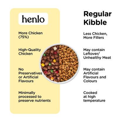 Henlo Chicken  Vegetable Baked Dry Food for Adult Dogs  100 human grade ingredients