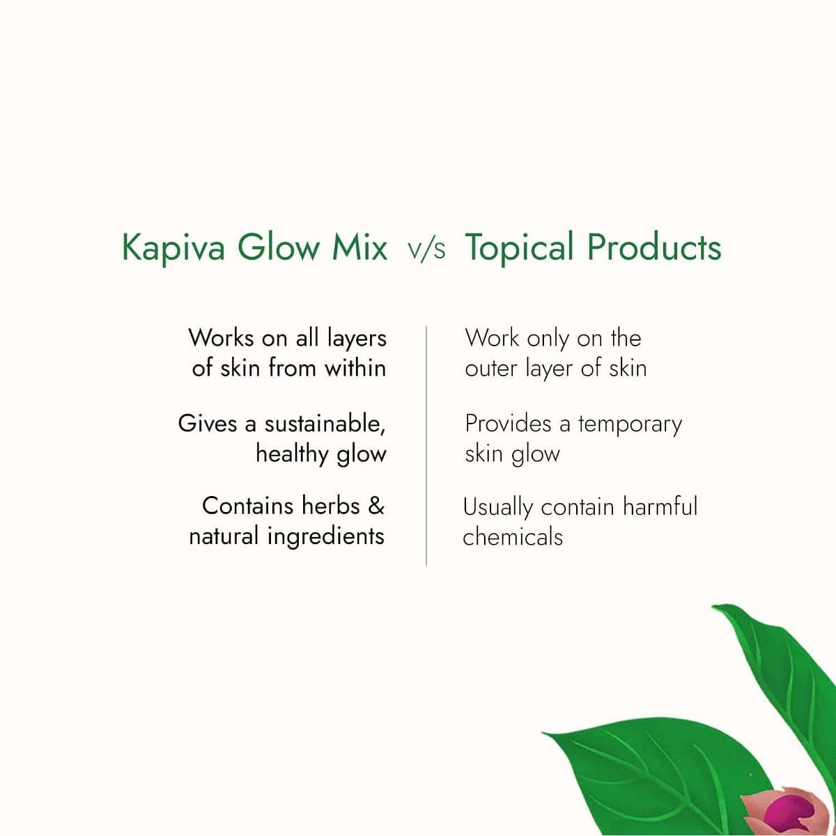 Kapiva Skin Foods Glow Mix 60 Sachets  Ayurvedic Skin Supplement Collagen Powder  Skincare for Glowing  Healthy Skin - Super Saver Pack of 2