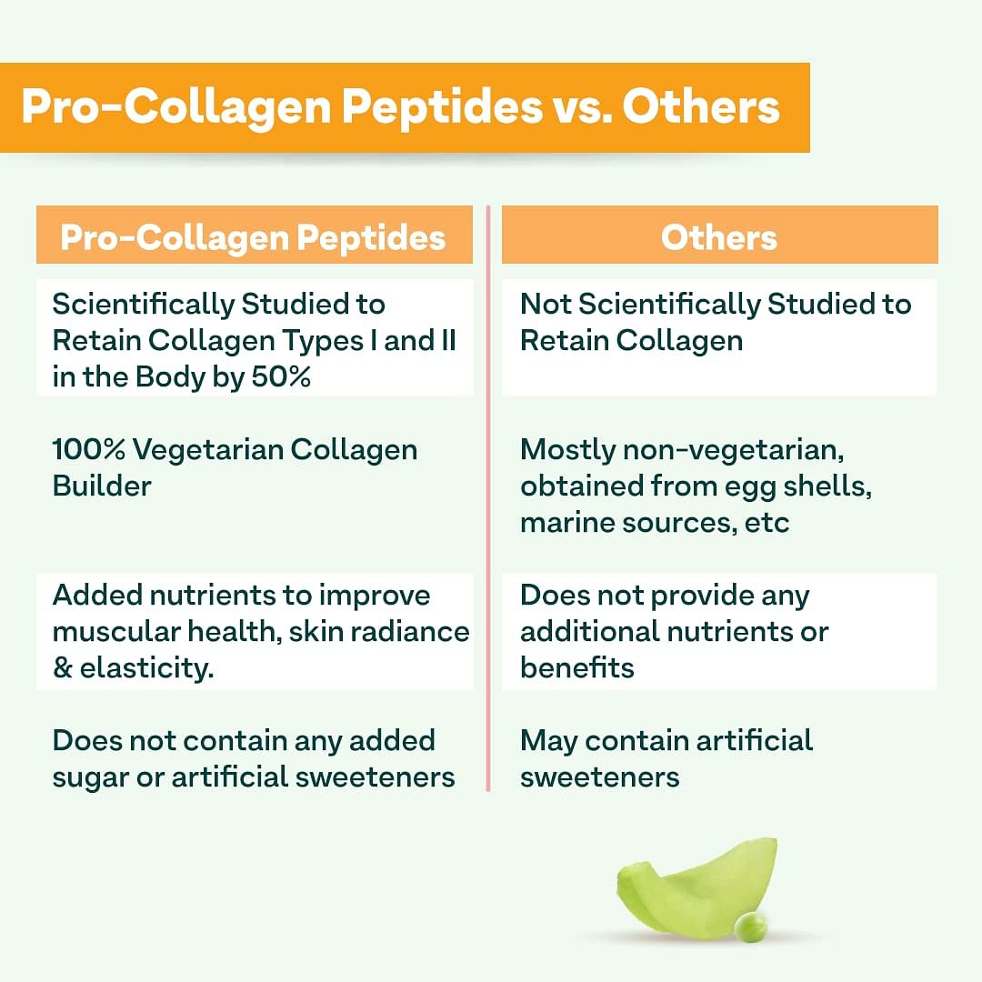 OZiva Pro-Collagen Protein Peptides