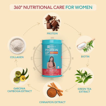 HealthKart HK Vitals ProteinUp Women: Veg Protein with Soy, Whey, Collagen, Biotin, Garcinia, Green Tea. No Added Sugar. Chocolate.