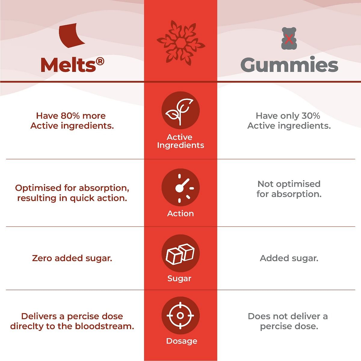 Wellbeing Nutrition Frozen Olaf Melts Kids Probiotic Prebiotic Vitamin C D3, Natural, Sweet Cherry, 30 Oral Strips