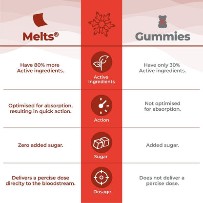 Wellbeing Nutrition Frozen Olaf Melts Kids Probiotic Prebiotic Vitamin C D3, Natural, Sweet Cherry, 30 Oral Strips