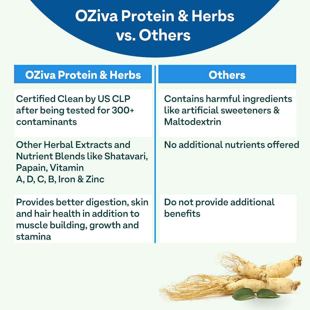 OZiva Protein  Herbs for Men Chocolate