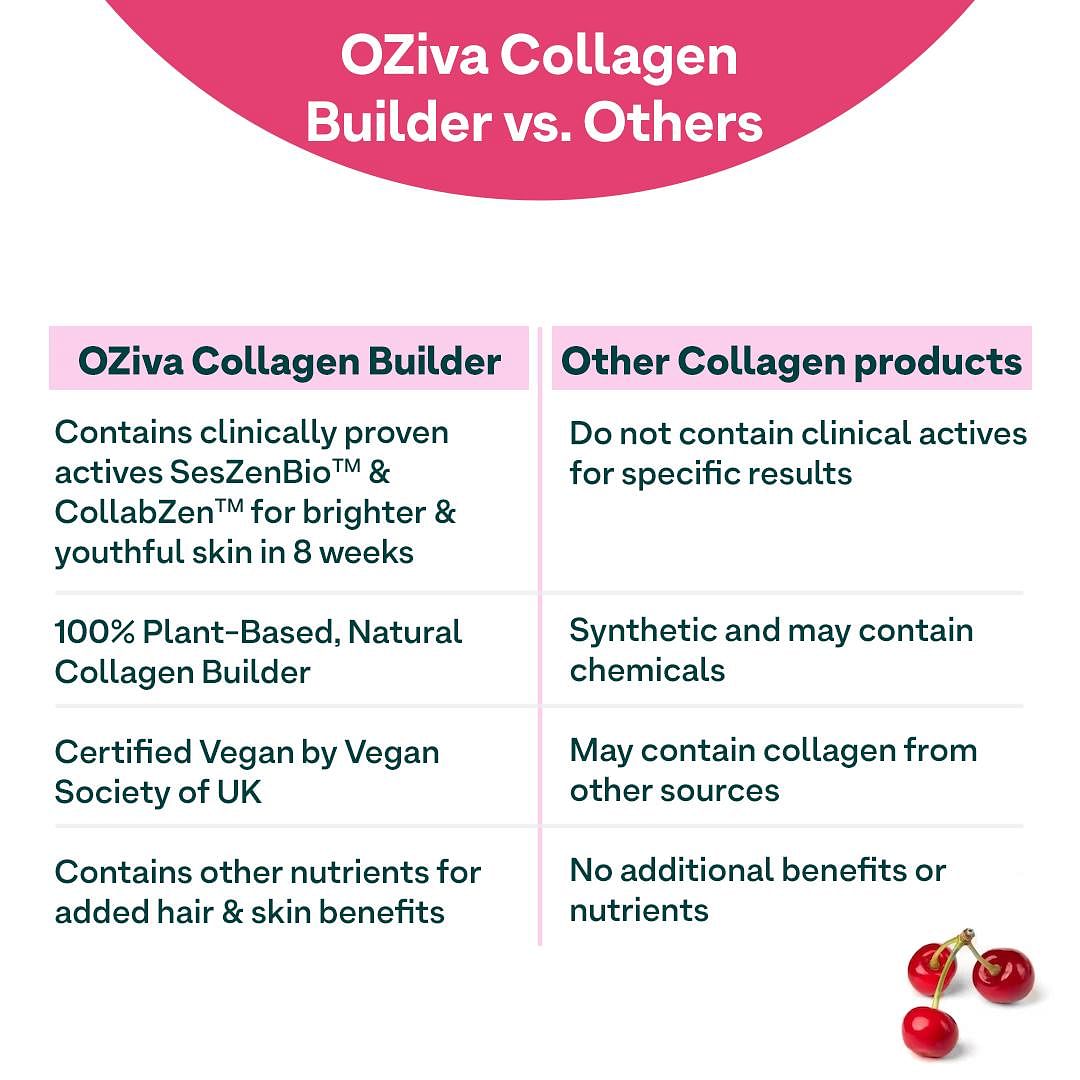 OZiva Plant Based Collagen Builder for Glowing Skin, Biotin, Silica, Vitamin C, 500g Pack (2x250g)