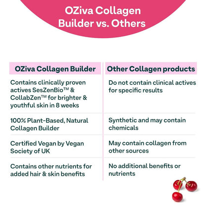 OZiva Plant Based Collagen Builder for Glowing Skin, Biotin, Silica, Vitamin C, 500g Pack (2x250g)