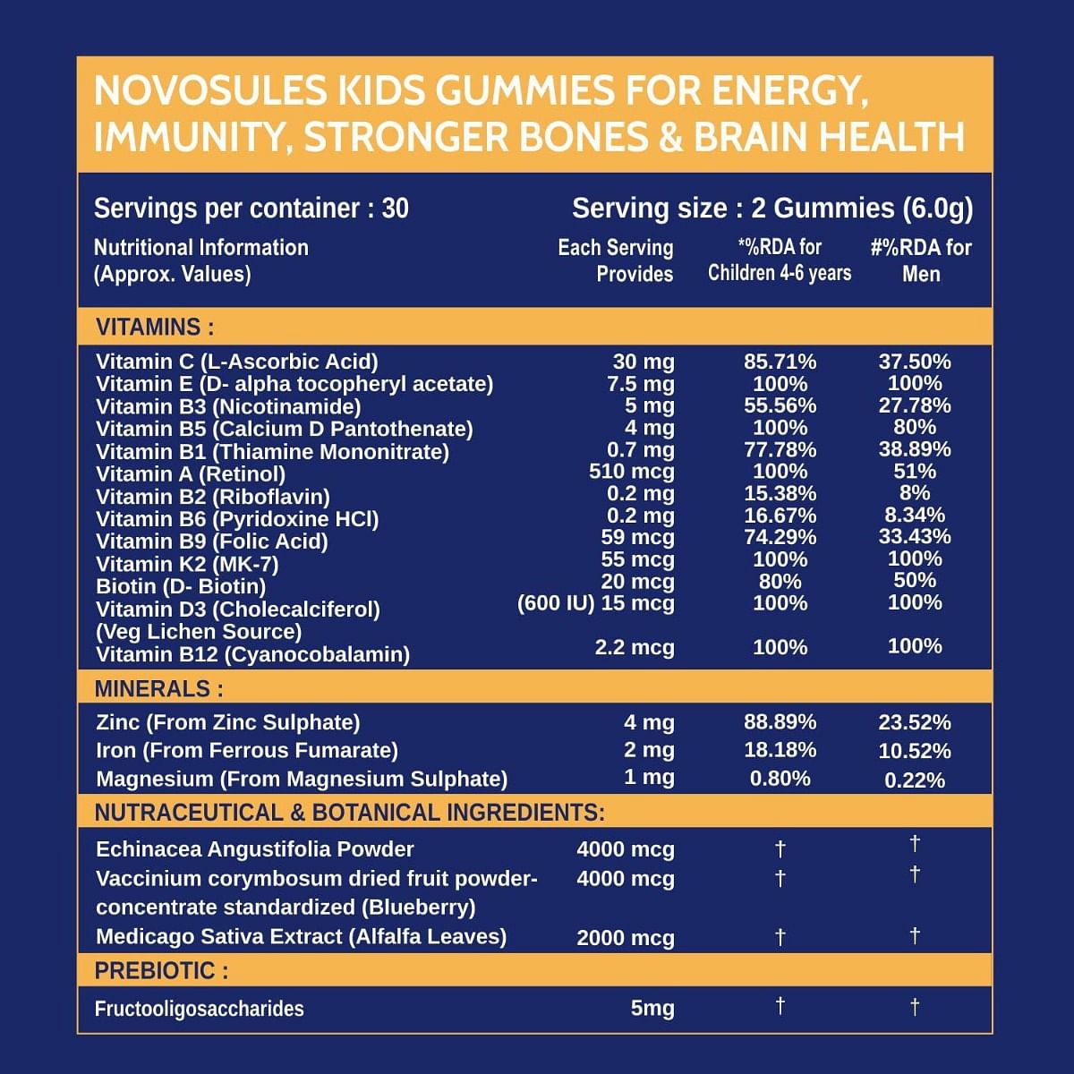 Carbamide Forte Multivitamin Gummies for Kids  Adults with Superfoods