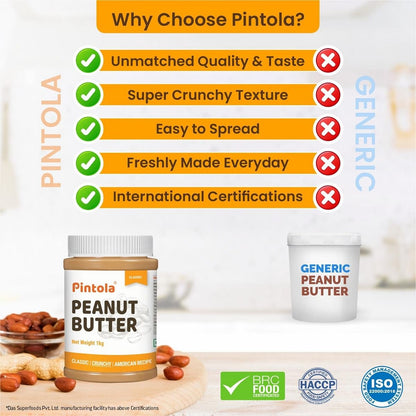 Pintola Classic Peanut Butter: High Protein, Non-GMO, Gluten-Free, Zero Cholesterol, Crunchy, 2.5kg.