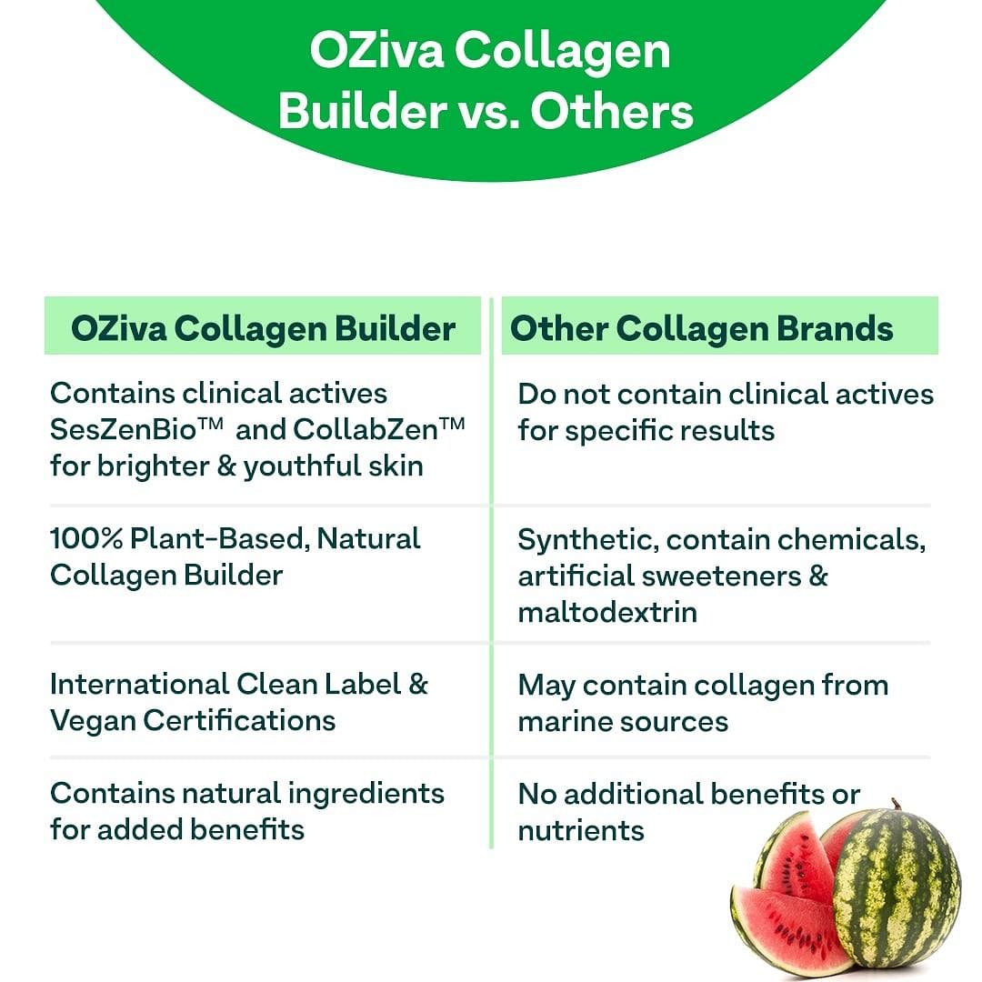 OZiva Collagen Builder for Anti-Ageing  Skin Radiance with Vitamin C Watermelon