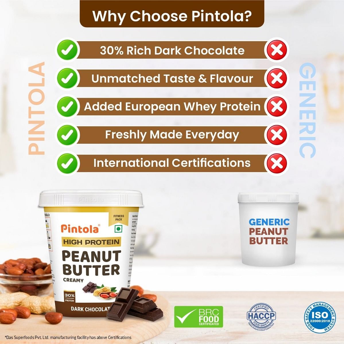 Pintola HIGH Protein Peanut Butter Dark Chocolate  30 Protein  High Fibre  NO Salt  Non GMO Naturally Gluten Free Zero Cholesterol  Creamy 510g