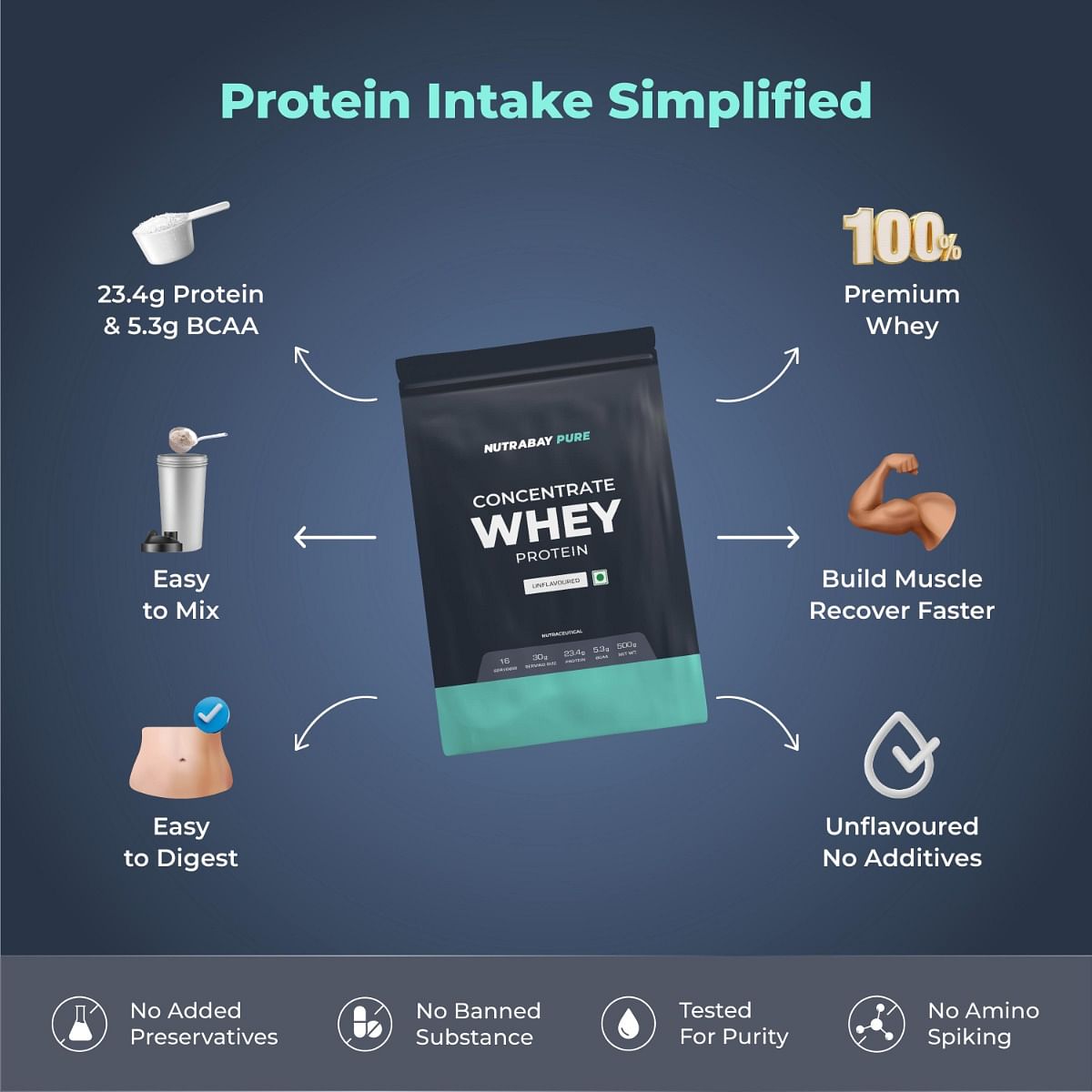 NUTRABAY Pure 100 Raw Whey Protein: 23.4g Protein, 5.3g BCAA, 3.9g Glutamic Acid for Muscle Growth & Recovery. Unflavoured Gym Supplement for Men & Women.