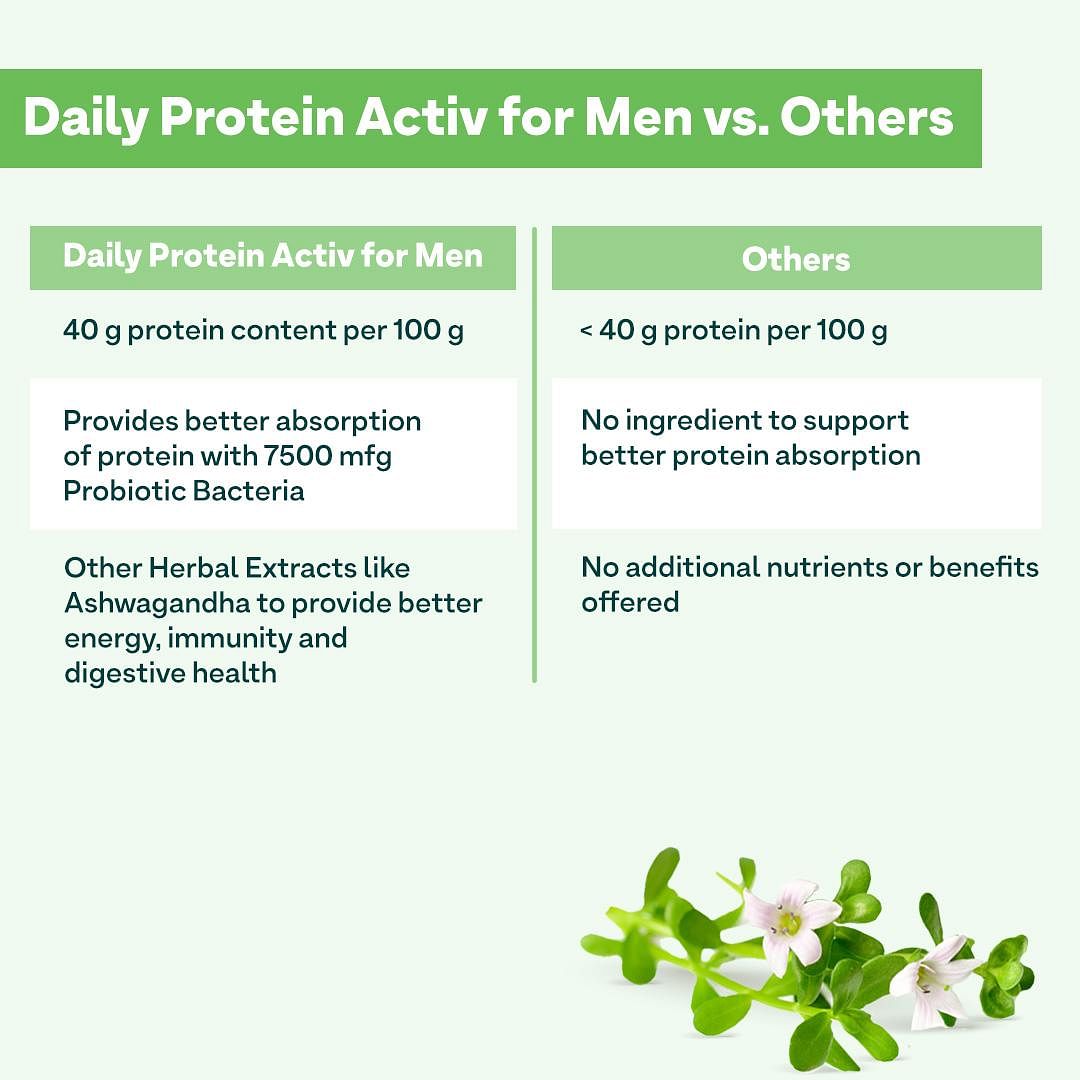 OZiva Daily Protein Activ For Men Better Stamina Energy  Muscular Health