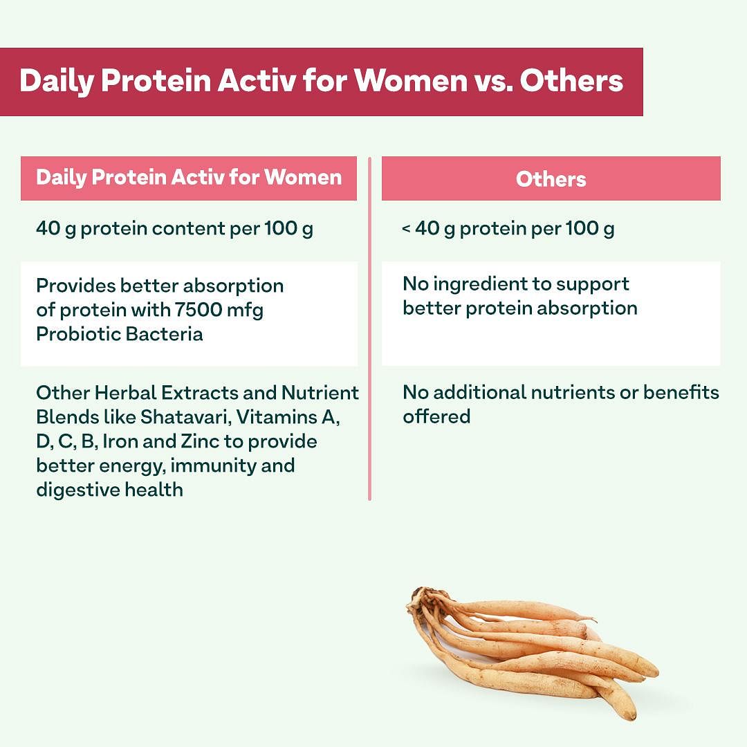 OZiva Daily Protein Activ For Women Chocolate