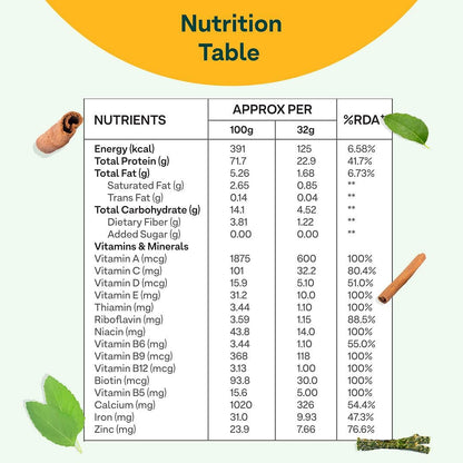 OZiva Protein & Herbs for Women: 23g Whey Protein, No Added Sugar, Certified Clean, Pack of 2. Helps reduce body fat, manage weight & metabolism.