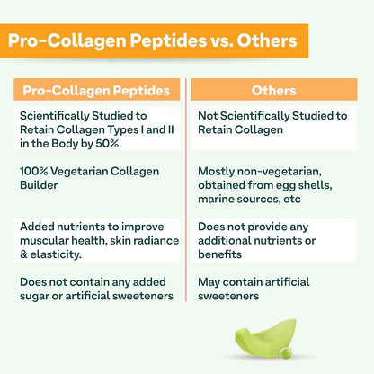 OZiva Pro-Collagen Protein Peptides