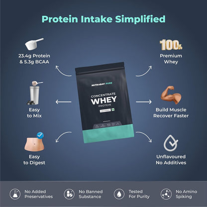 Nutrabay Pure Whey Protein Concentrate 1Kg  33 Servings  Unflavoured  Build Muscle  Fast Recovery