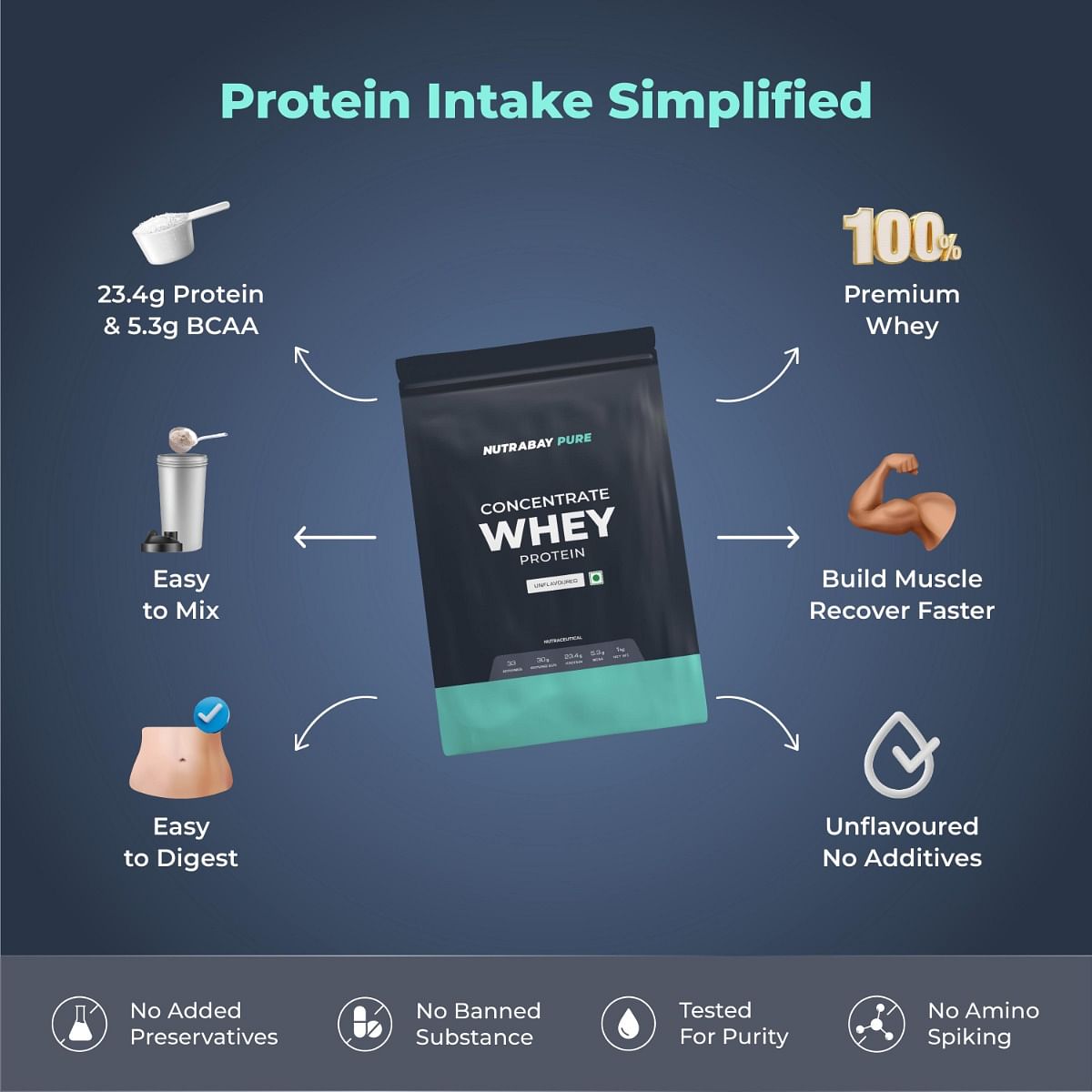 NUTRABAY Pure 100 Raw Whey Protein: 23.4g Protein, 5.3g BCAA, 3.9g Glutamic Acid for Muscle Growth & Recovery. Unflavoured Gym Supplement for Men & Women.