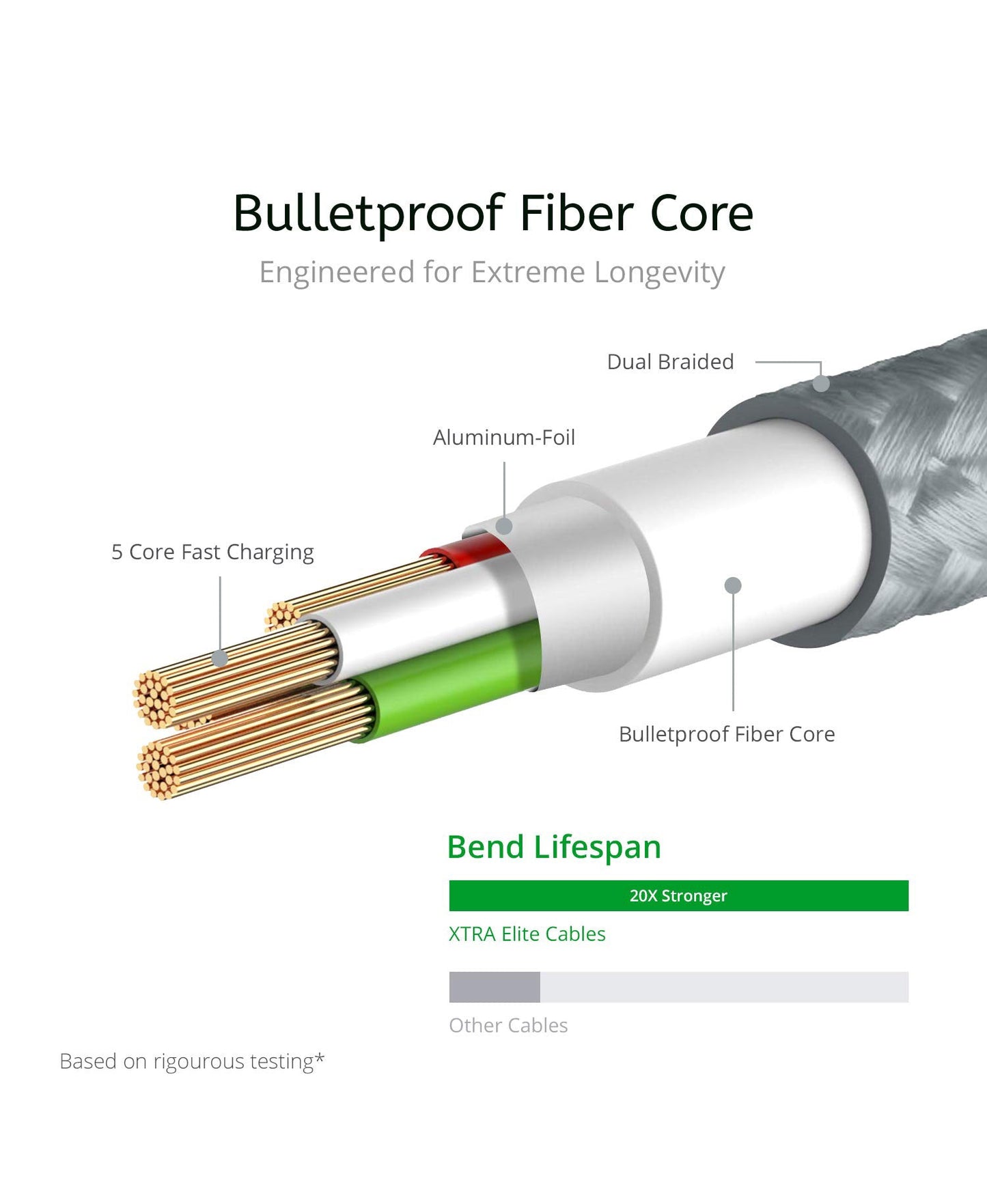 Lightning to Type C PD 2-Pack XTRA Elite Cable