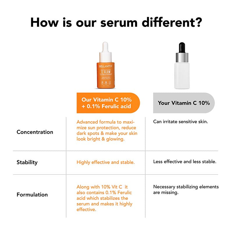 C-Glow 10 Vitamin C Serum - 30ml