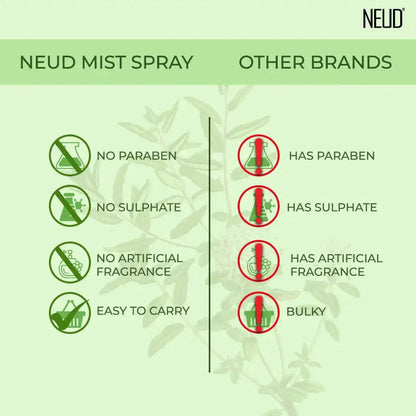 NEUD Tea Tree Facial Mist Spray For Acne-Prone Skin - 100 ml