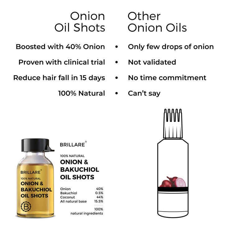 Onion  Bakuchiol Oil Shots For Hair Fall Reduction