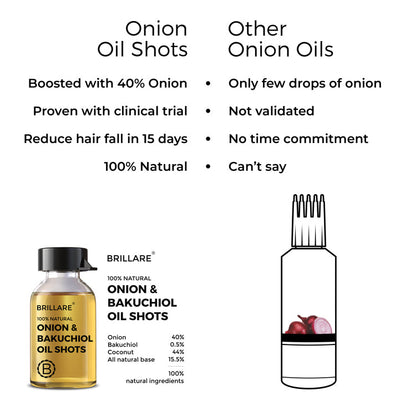 Onion  Bakuchiol Oil Shots For Hair Fall Reduction