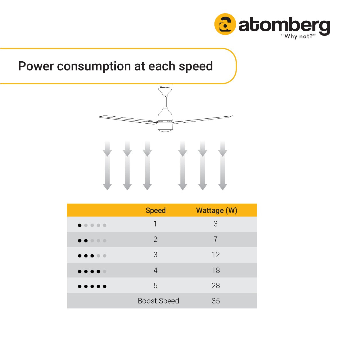 Atomberg Renesa 900mm BLDC motor Energy Saving Ceiling Fan with Remote Control  Matt Brown