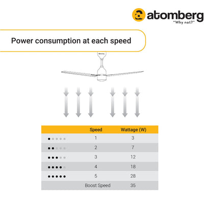 Atomberg Renesa 900mm BLDC motor Energy Saving Ceiling Fan with Remote Control  Matt Brown